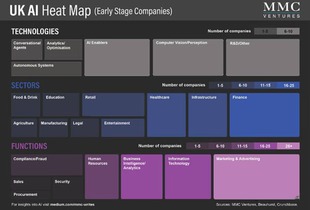 從英國(guó)AI軟件公司版圖看人工智能市場(chǎng)六大動(dòng)態(tài)