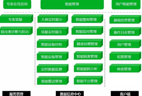 智慧農(nóng)業(yè) 人工智能應(yīng)用軟件開發(fā)的機(jī)遇與挑戰(zhàn)